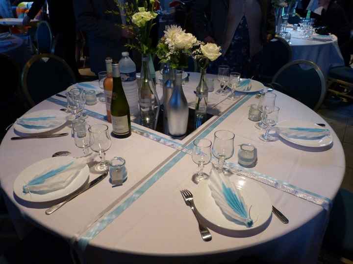 table détail