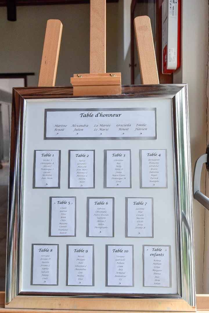 Mon plan de table 