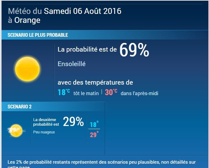 mon jour j prévision !!!