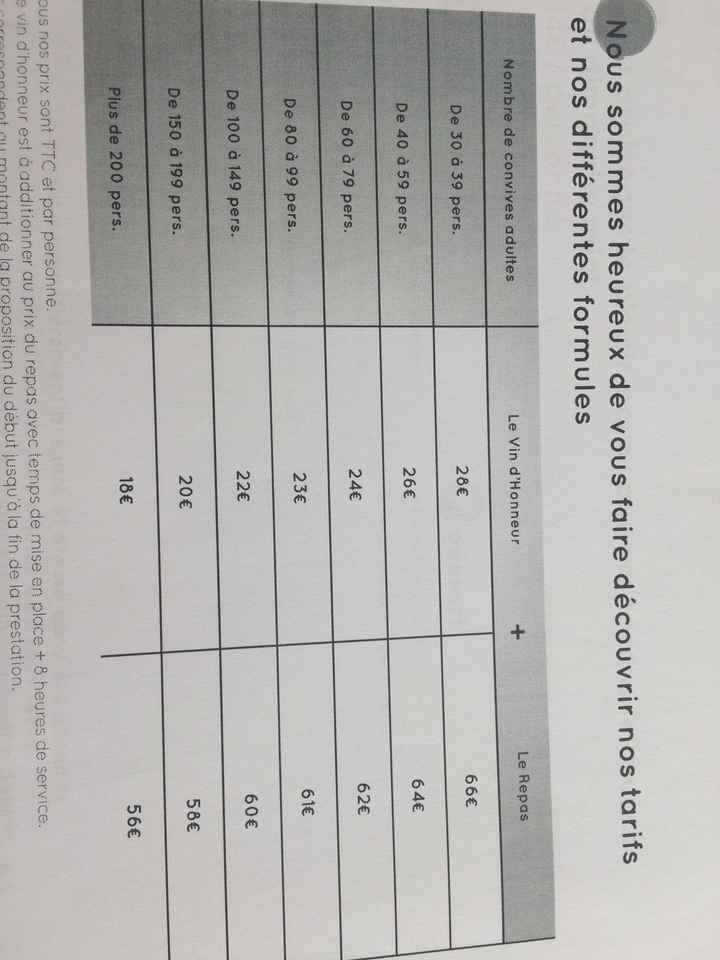 Traiteur 50 invités Montpellier - 1