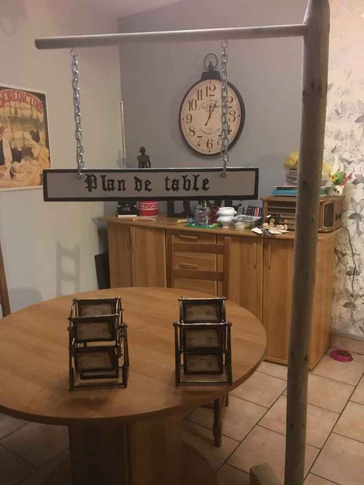 Plan de table ... quel présentation - 2