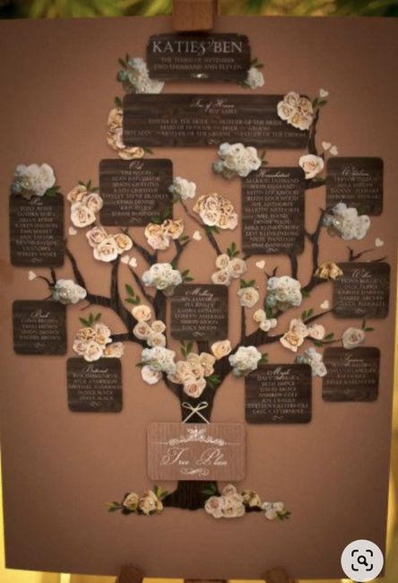 Idée plan de table - 5