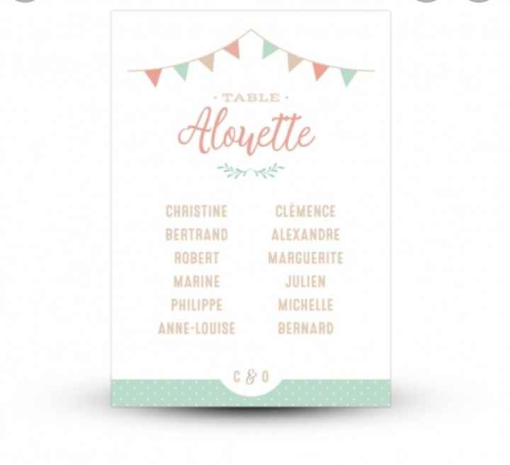 Plan De table thème guinguette 2