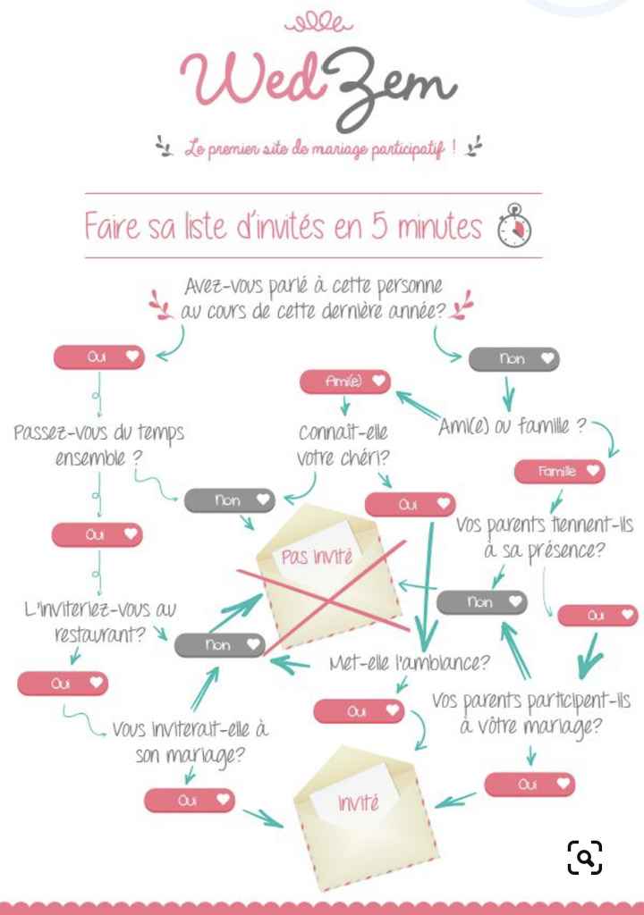 La liste des invité - 1