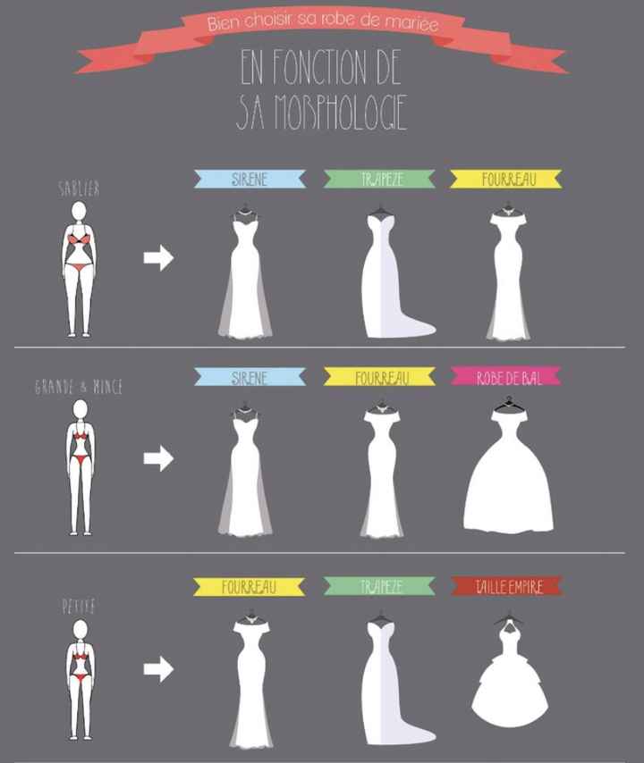 Choix de la robe - 1