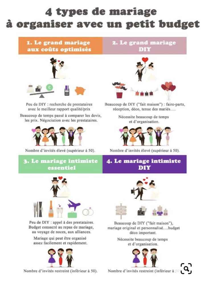 Mariage avec un petit budget - 1