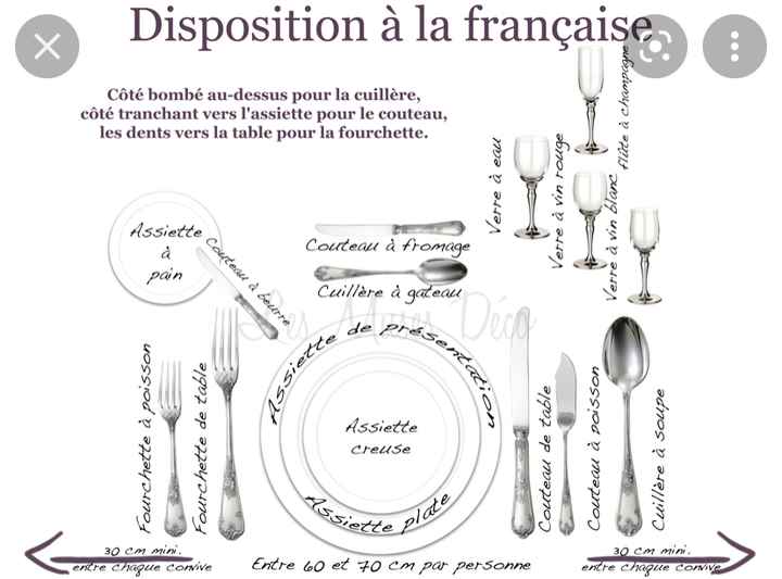 1 ou 2 la disposition des verres ? 😊 - 1