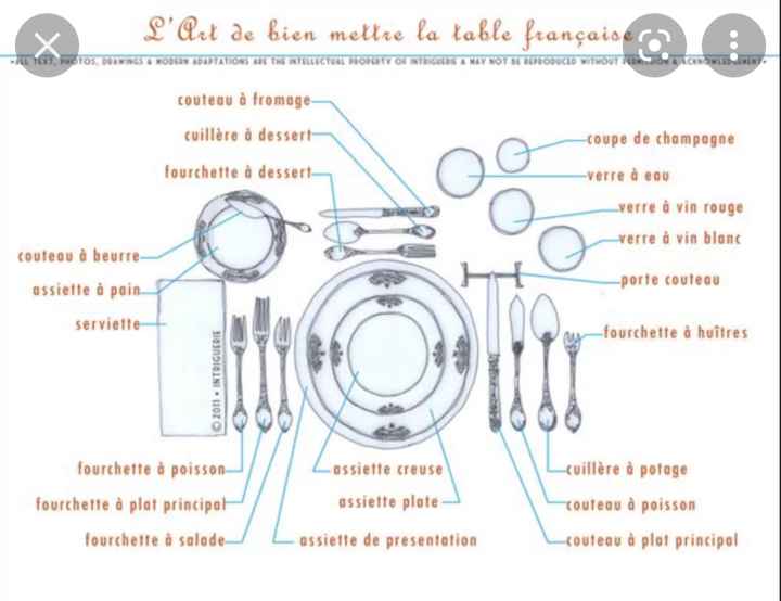 1 ou 2 la disposition des verres ? 😊 - 2