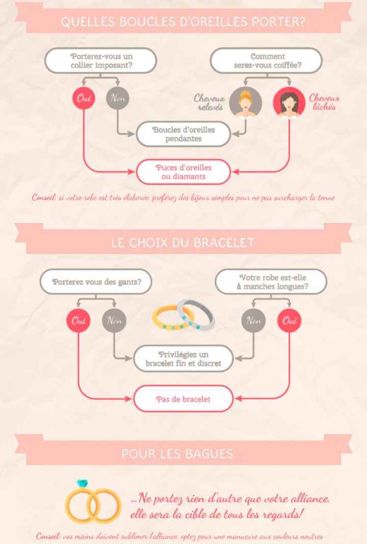 Comment choisir ses bijoux - 2