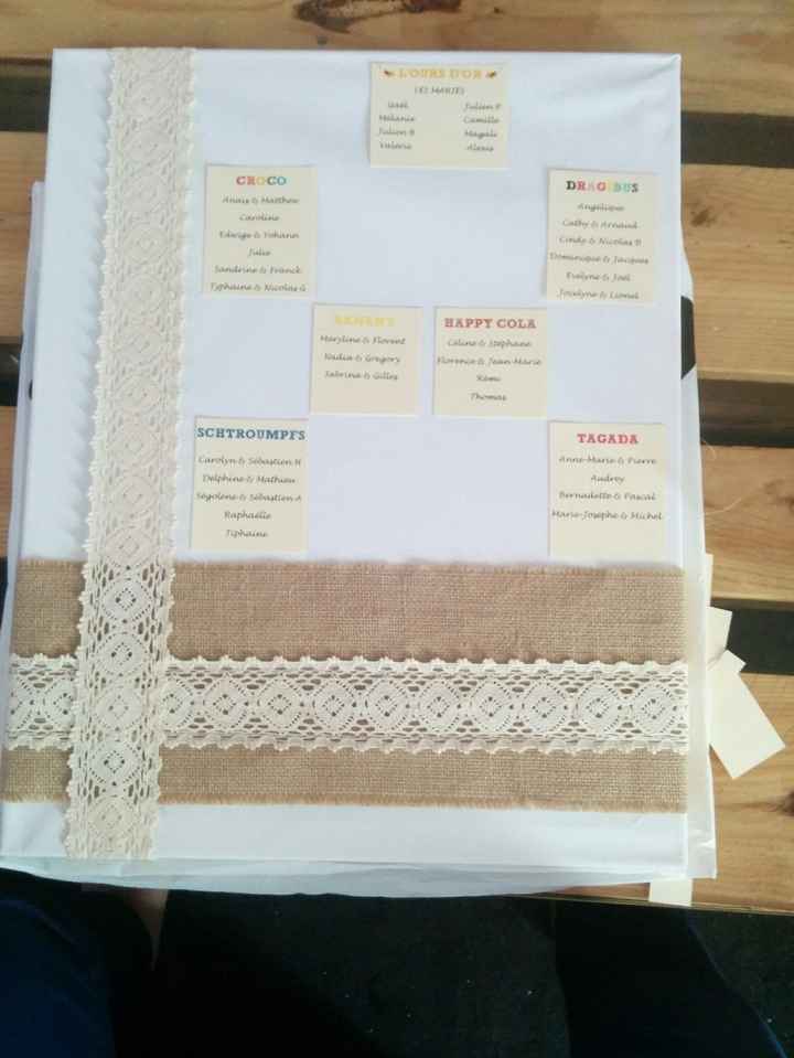 Plan de table presque fini