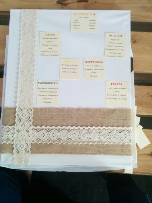 Plan de table presque fini