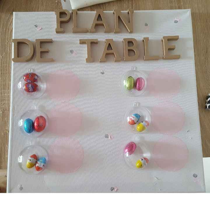 Plan de table thema gourmandise - 1