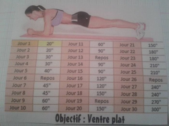 Gainage : objectif ventre plat