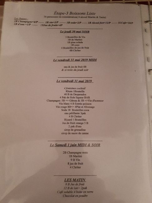 Quantité des boissons ... vos avis ? - 1