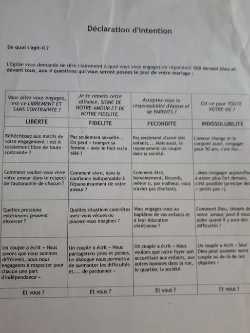 Qu’est ce que la declaration d’intention ? - 1