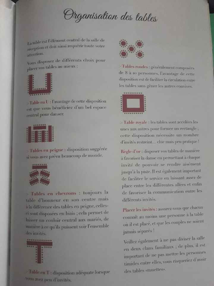 Organisation des tables - 1