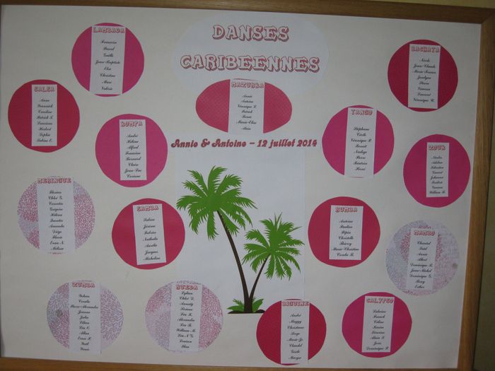 plan de table : les danses caribéennes