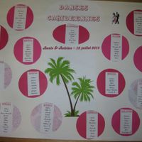 Plan de tables