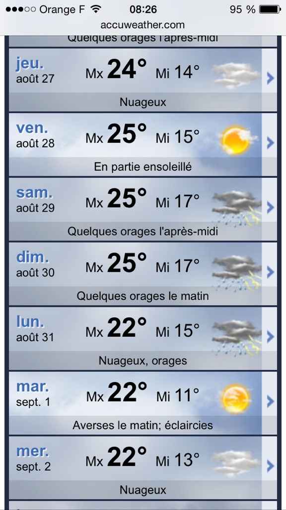 Météo 29/08/2015 lyon :( - 1