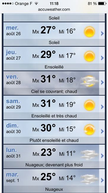 Oh la la, la meteo samedi 29 août! - 1