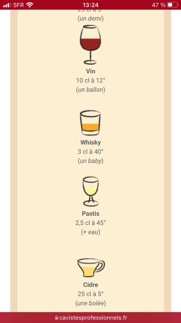 Quantité d'alcool et avancées prépratifs - 1