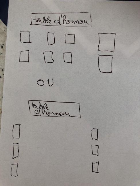 Disposition et plan de table en u - 1