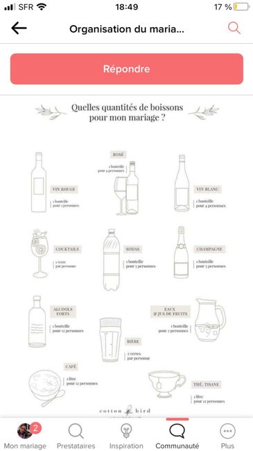 Prévision des quantite en softpour un mariage 1
