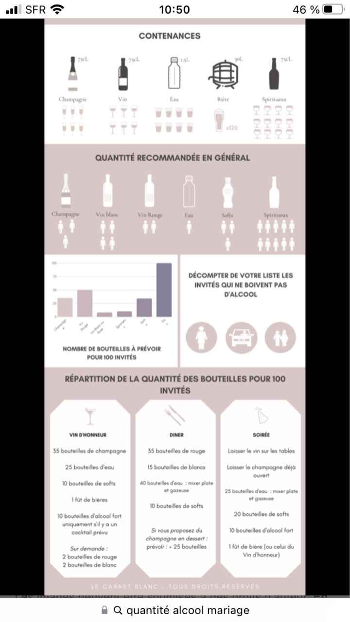 Quantité alcool - 1