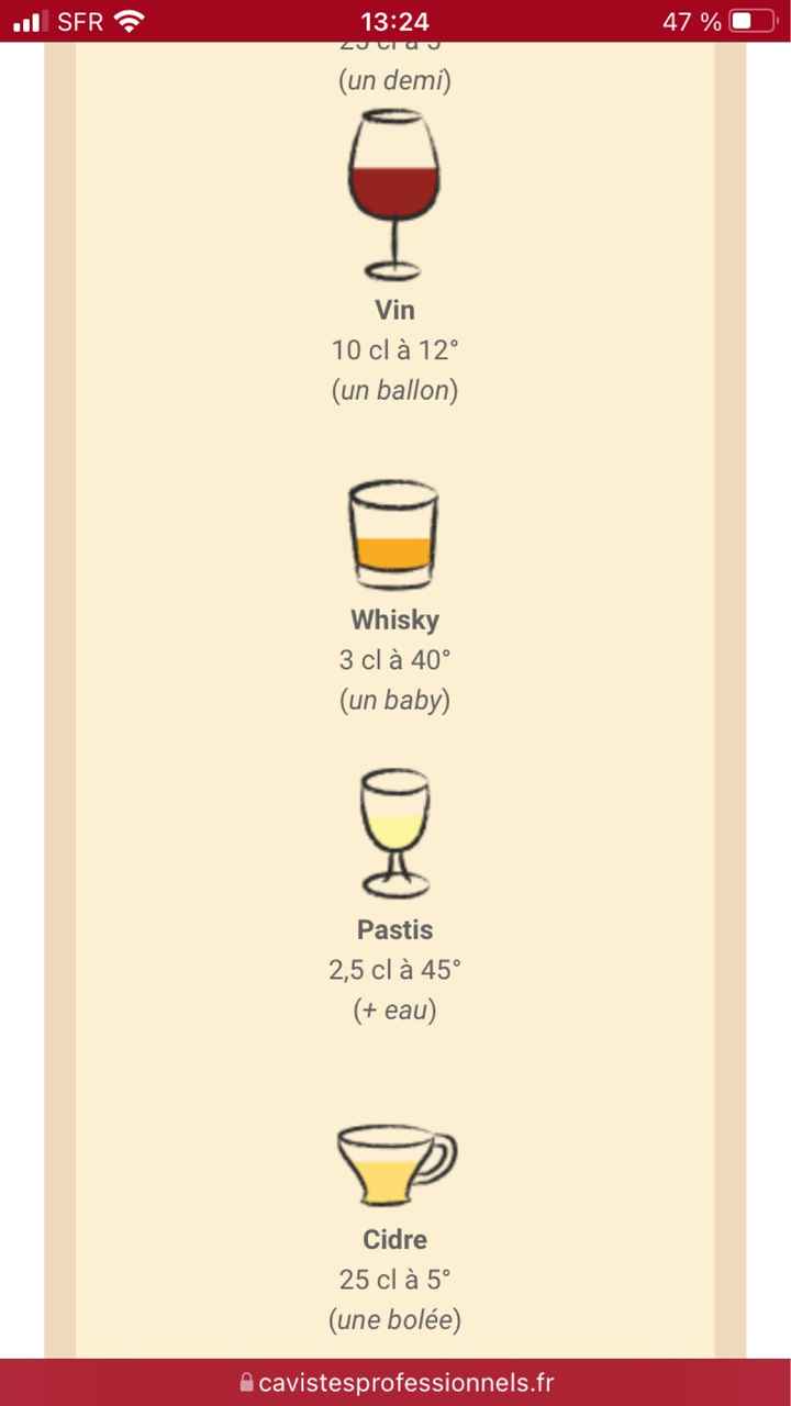 Quantité d'alcool et avancées prépratifs - 1