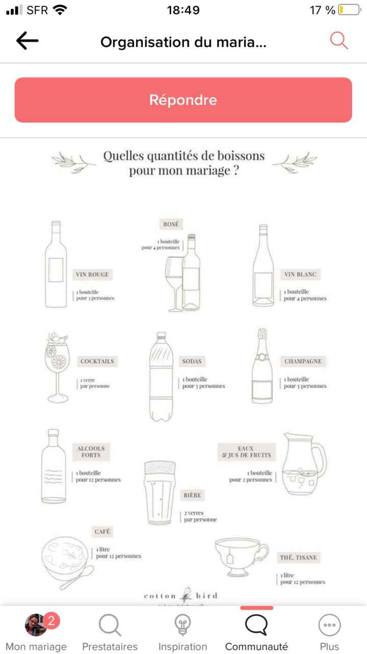 Nombre de verres par personne - 1