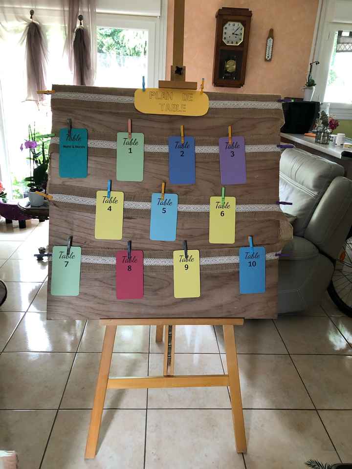 Un plan de table par table ou à la personne ? - 1