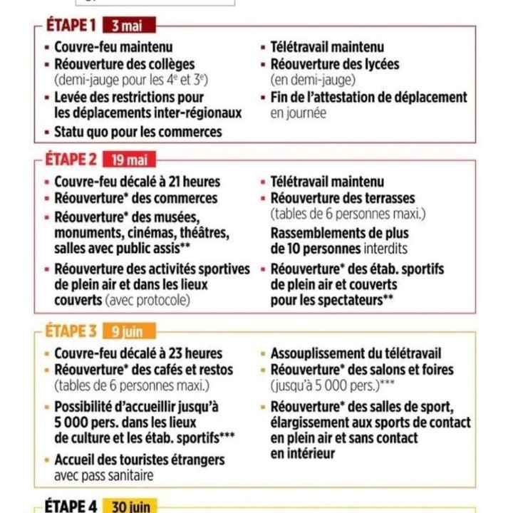 Mariée de juillet comment allez-vous ? - 1