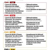 Mariée de juillet comment allez-vous ? - 1