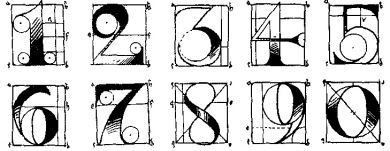 Typologie