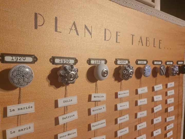 Préparatifs - mariage rétro/vintage - 1