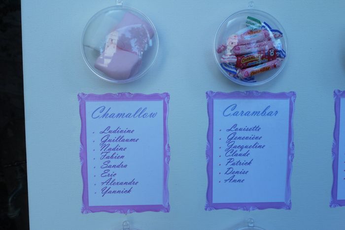 Plan de table gourmandise