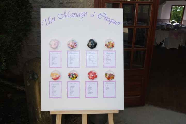 Plan de table gourmandise