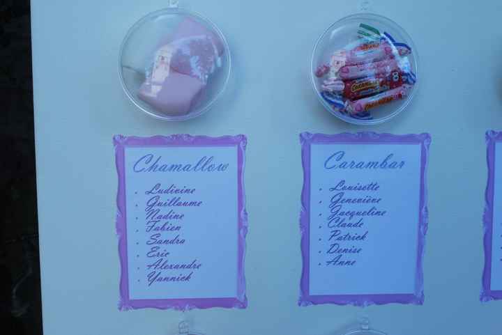 Plan de table gourmandise