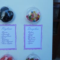 Plan de table gourmandise