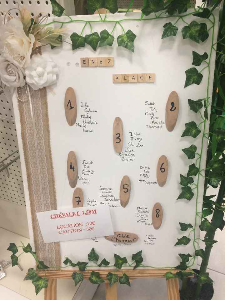 Coucou besoin de conseil - 2