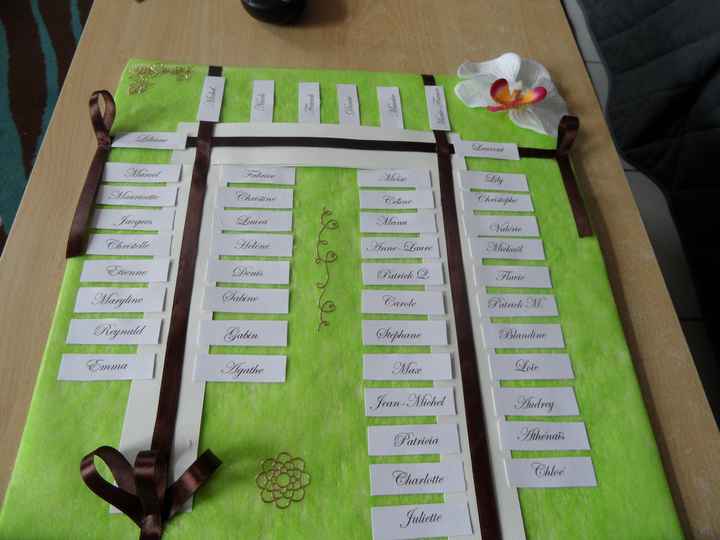 plan de table en u