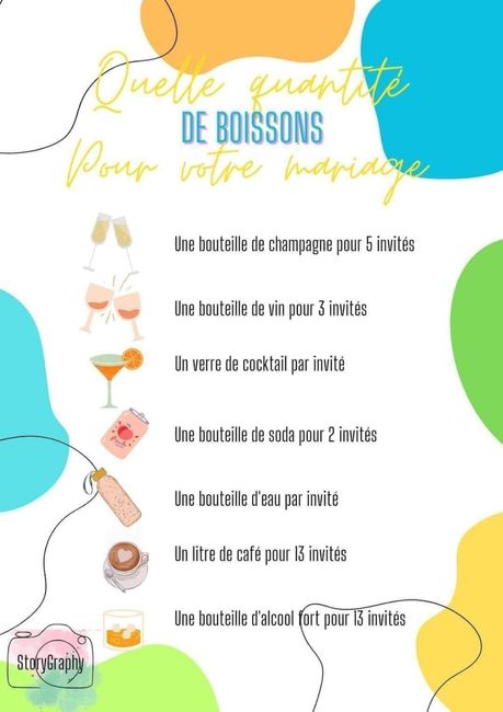 Quantité boisson soft 1