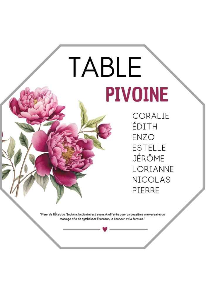 Nom des tables - 1