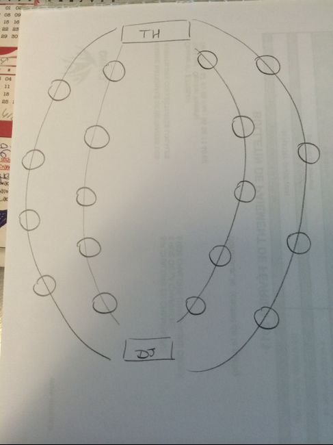 Plan de table