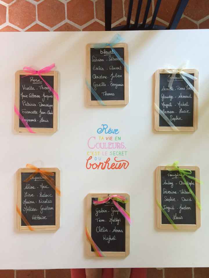 Plan de table - 1