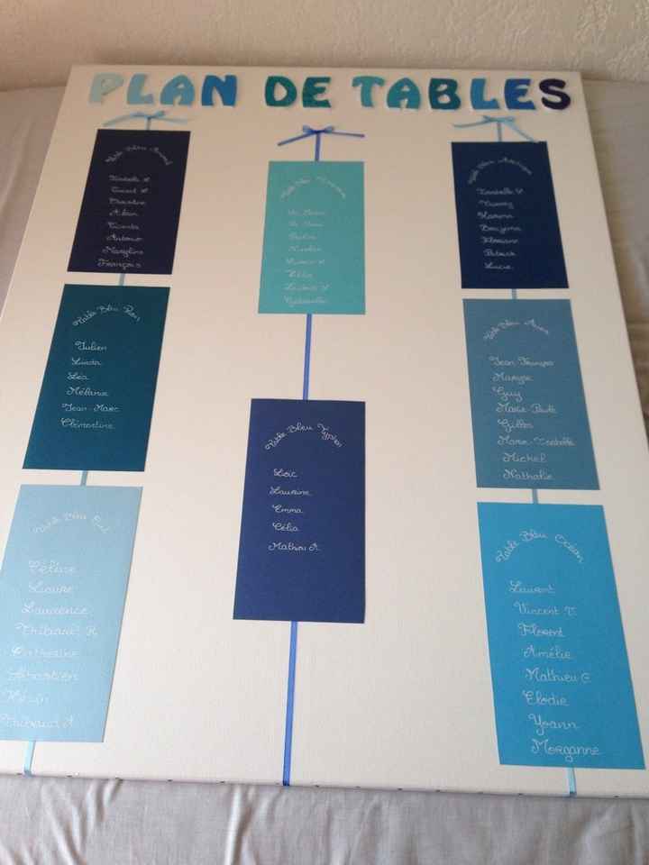 Photos de nos plans de table et astuces de création - 1