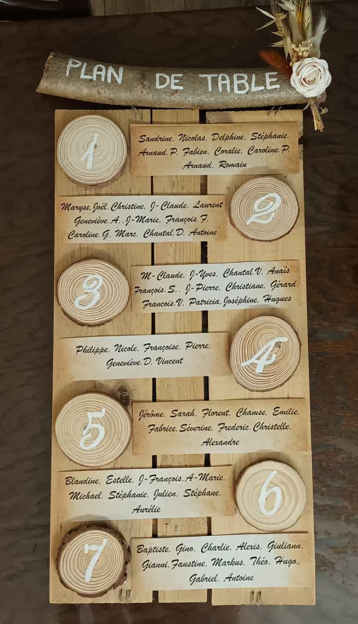 Plan de table - 1