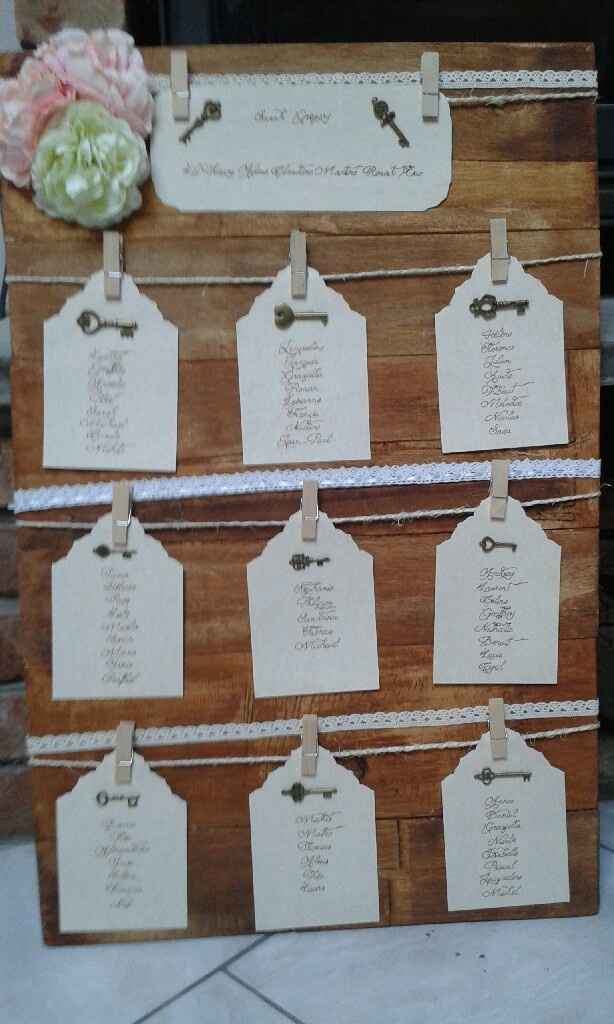 Voici le plan de table - 3