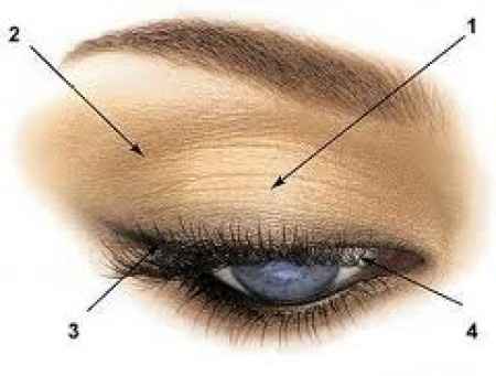 maquillages yeux clair