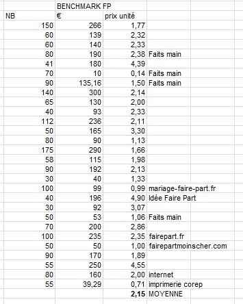 Benchmark FP